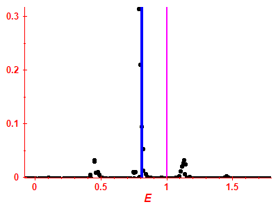 Strength function